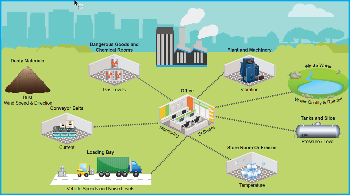 Commercialandindustrialsitemonitoringsolutions